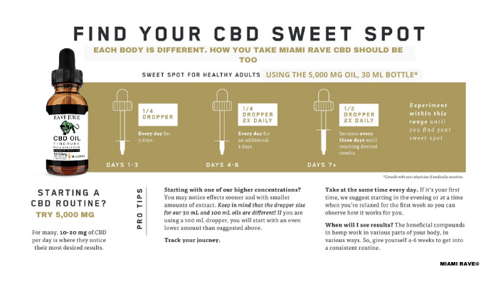 What does CBD Really Feel Like?