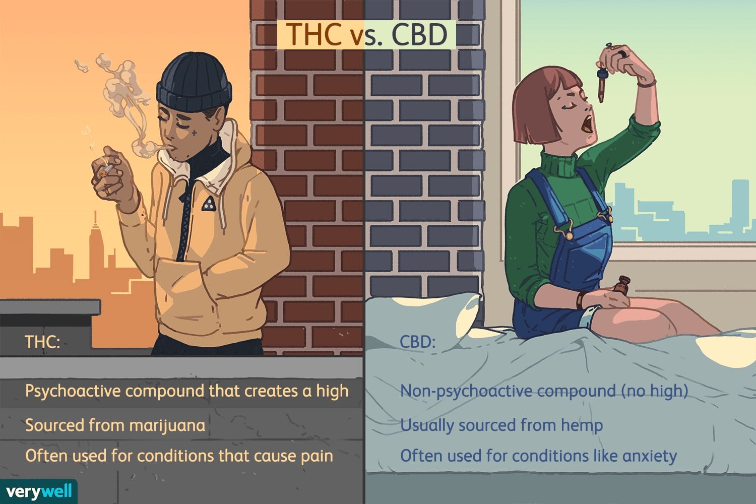 thc vs cbd